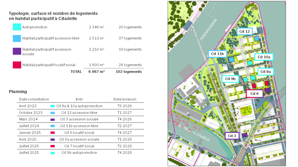 Emplacement et typologie des futurs lots d'habitat participatif au quartier Citadelle